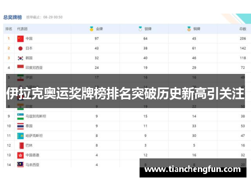 伊拉克奥运奖牌榜排名突破历史新高引关注 伊拉克奥运奖牌榜排名突破历史新高引关注