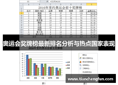 奥运会奖牌榜最新排名分析与热点国家表现 奥运会奖牌榜最新排名分析与热点国家表现